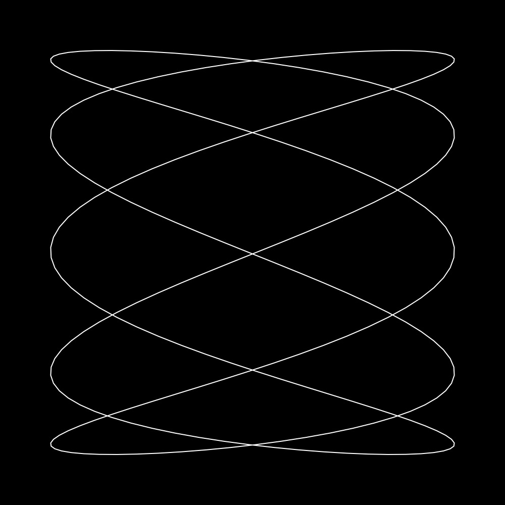 lissajous-curve-7